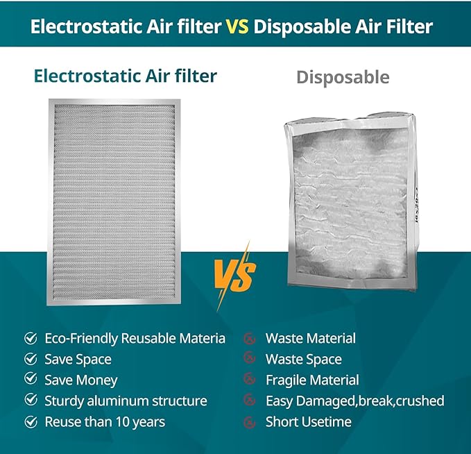 Torjim 18x30x1 MERV8 Air Filter, Washable & Reusable Electrostatic Filter, AC/HVAC Furnace Filter, Permanent Filter, Breathe Fresher, Easy Install