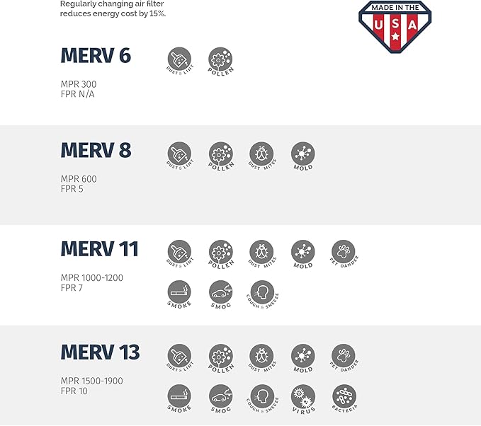 Aerostar 16 1/2x21 5/8x1 MERV 13, Pleated Air Filter, 16 1/2x21 5/8x1, Box of 6, Made in the USA