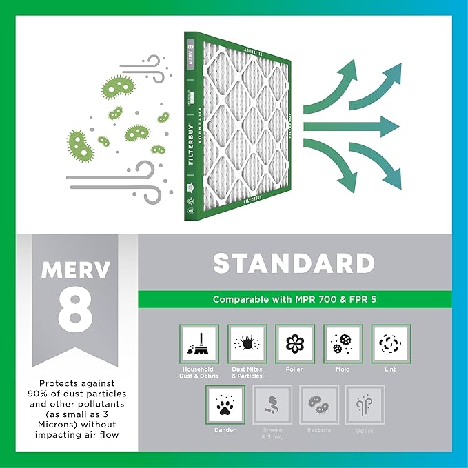 Filterbuy 10x10x2 Air Filter MERV 8 (MPR 700) Dust Defense Replacement (6-Pack), Electrostatic Pleated HVAC AC Furnace Filters, Made in USA (Actual Size: 9.50 x 9.50 x 1.75)