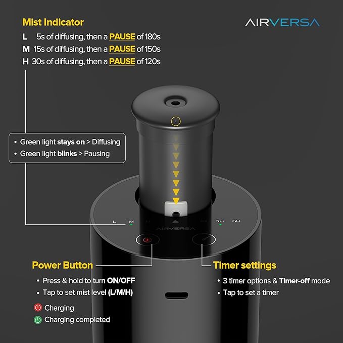 Airversa Waterless Diffuser for Essential Oil, Battery Operated Nebulizer, 0.7 Fl.Oz./ 20mL Capacity, Mini Scent Air Machine, 3 Countdown Timers & 3 Mist Levels for Home, Room, Car, Office - AN6 White