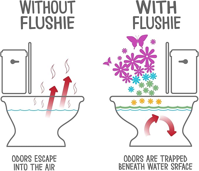 Flushie Pre-Toilet Spray for Poop Travel Size Toiletries Bathroom Spray for Poop Spray for Toilet Deodorizer Traveling Essentials Poop deodorizer Poop Odor eliminator 4oz (Lavender, 1 Pack)