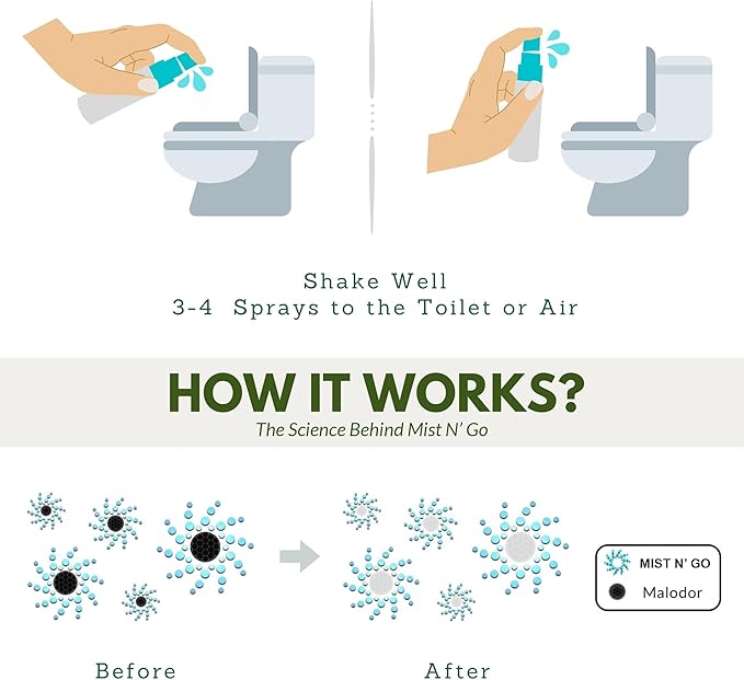 Mist N' Go by Omaze Travel Bathroom Spray - Toilet Odor Eliminator & Air Freshener - Fresh Linen (1oz)
