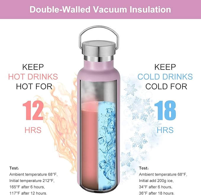 Neihepal 20 oz Insulated Water Bottles Bulk 8 Pack,Stainless Steel Double Wall Sport Bottle with Lid of Handle,Metal Reusable Flask with Cup Cap for School,Hikers,Gift (Pink,Set of 8)