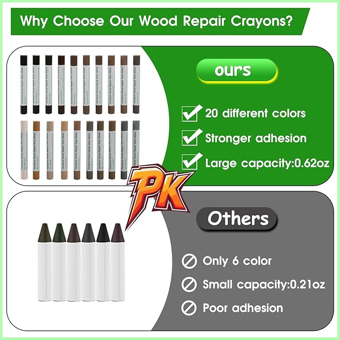 Furniture Markers Touch Up, 20 Colors Wood Filler Sticks, Wood Wax Crayons for Repairing Scratches, Scuffs, Cracks, Holes on Furniture, Floors, Cabinets, Tables, and Doors - Tech Wood Series