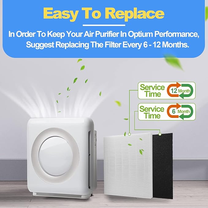 AP-1512HH Air Purifier Replacement Filter Set Compatible with Coway Airmega AP-1512HH,AP-1518 and Airmega 200M Air Purifier, 1 True HEPA and 2 Carbon Pre-Filters, Compared to Part # 3304899