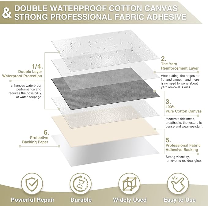 Canvas Repair Tape 4×70 Inch Waterproof Self-Adhesive Fabric Repair Patch for Repairing Boat Covers,Tents,Patio Umbrellas,Car Seats,Luggage,Sofas.(Grey)