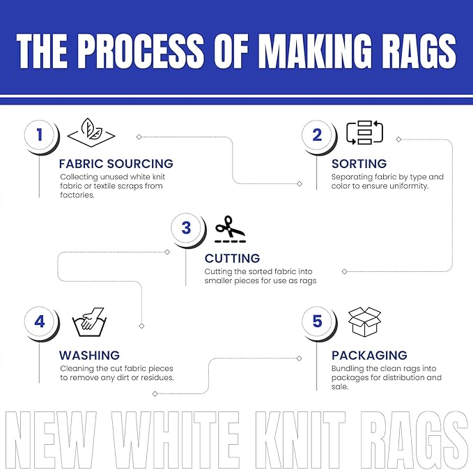 Premium White T-Shirt Cleaning Rags (600 lbs. Pallet 24x25 lbs. Box) – White Cotton Rags for Cleaning, Staining, Painting, Oil, Grease & Dust Removal – Shop Rags Bulk for Multipurpose use