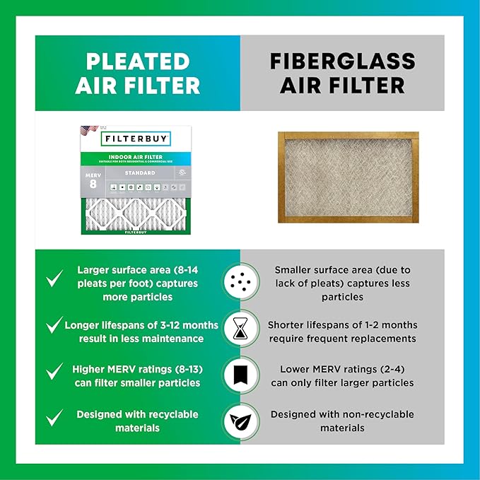 Filterbuy 17.5x23.5x1 Air Filter MERV 8 (MPR 700) Dust Defense Replacement (6-Pack), Electrostatic Pleated HVAC AC Furnace Filters, Made in USA (Actual Size: 17.38 x 23.38 x 0.75)