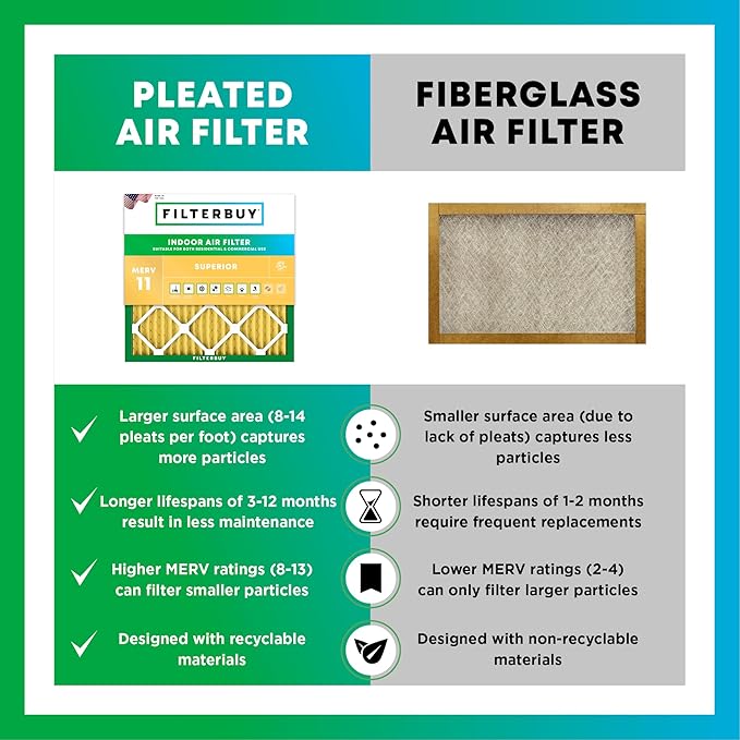 Filterbuy 12x24x1 Air Filter MERV 11 (MPR 1200) Allergen Defense Replacement (4-Pack), Electrostatic Pleated HVAC AC Furnace Filters, Made in USA (Actual Size: 11.50 x 23.50 x 0.75)
