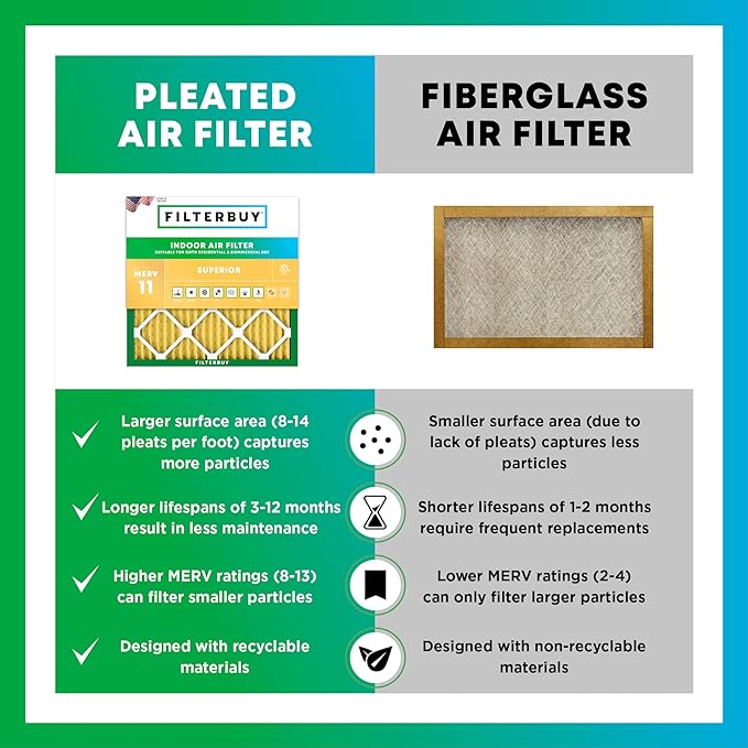 Filterbuy 24x24x2 Air Filter MERV 11 (MPR 1200) Allergen Defense Replacement (4-Pack), Electrostatic Pleated HVAC AC Furnace Filters, Made in USA (Actual Size: 23.38 x 23.38 x 1.75)