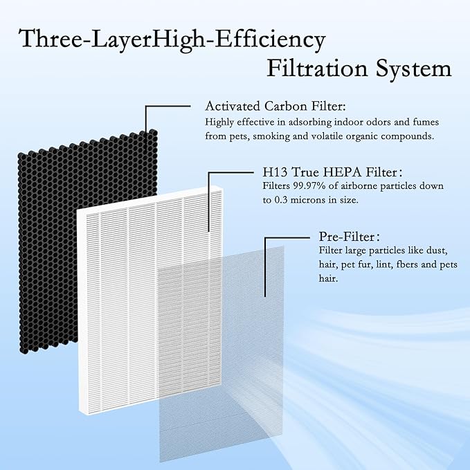 2 Packs KJ190L Replacement Filter with Washable Filter Compatible with MOOKA® H13 HEPA Filter Pet Air Purifier, Upgraded Activated Carbon Filter,Removes pet Hair Odors
