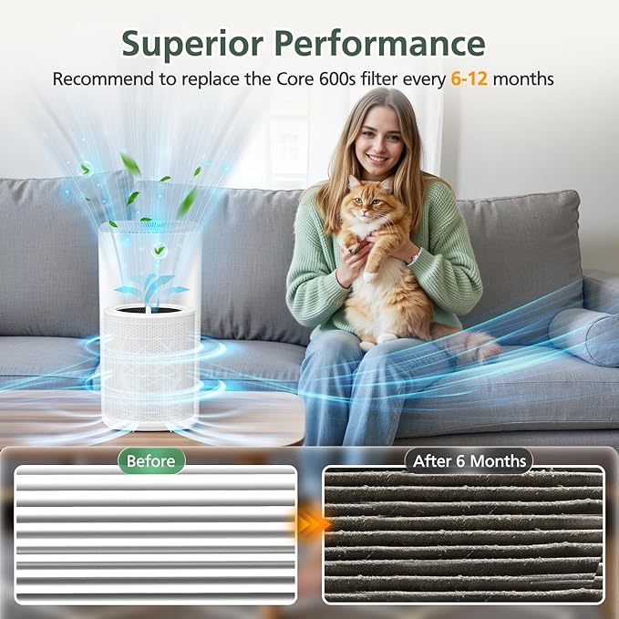Core 600S Replacement Filter HEPA Filter for LEVOIT Core 600S Air Purifier, Core 600S-RF Replacement Filter, 1 Pack